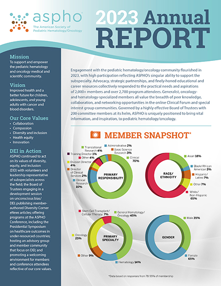 2023 Annual Report Cover 450