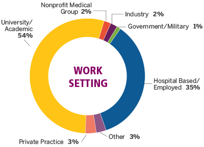 ASPHO 2022 Members' WorK Setting