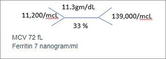 april21 case quiz diagram 325